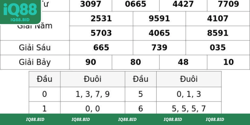 Soi cầu đánh bao lô quả trám độc đáo