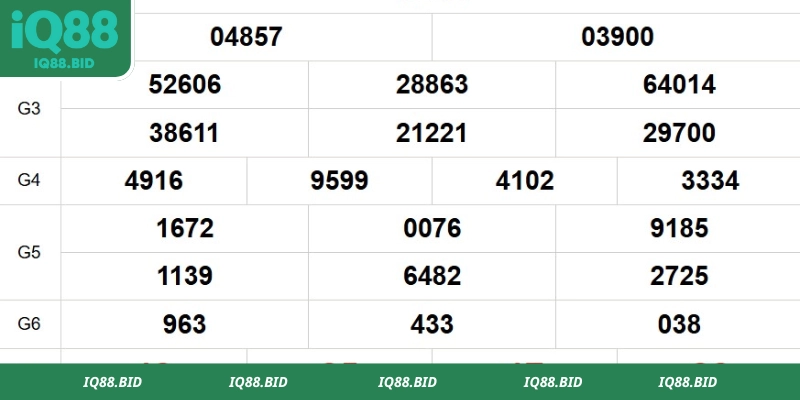 Bao lô số đề tại miền Bắc