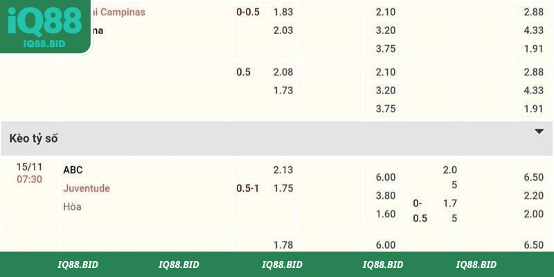 Soi kèo bóng đá hôm nay cược châu Âu